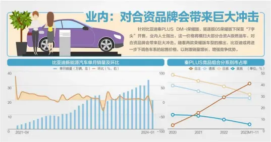  ?? ?? 资料来源：比亚迪公告、交强险、广发证券、Wind（万得）、浙商证券 杨靖制图、视觉中国图