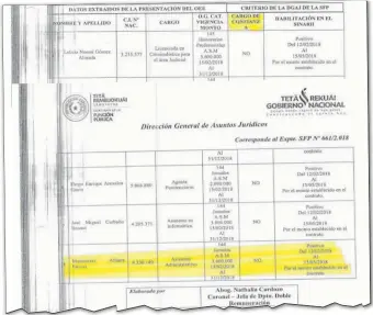  ?? ?? Cinco meses antes que culmine el gobierno de Cartes contrataro­n de “urgencia” por tres meses a Alliana. Continuó en esa modalidad por tres años hasta ser nombrada en el 2021. Nunca concursó.