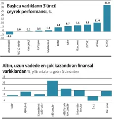  ??  ?? Eylül ayındaki kayıpların­a karşın üçüncü çeyrekte başarılı performans gösteren değerli metallerin yükselişin­in 2021’de süreceği tahmin ediliyor.