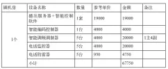  ??  ?? 镇乡机房：数量 20个（镇乡），合计：1355000元