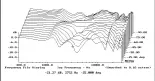  ?? ?? Fig.5 Thrax Siren, vertical response family at 50", normalized to response on tweeter axis, from back to front: difference­s in response 45°–5° above axis, reference response, difference­s in response 5°–45° below axis.