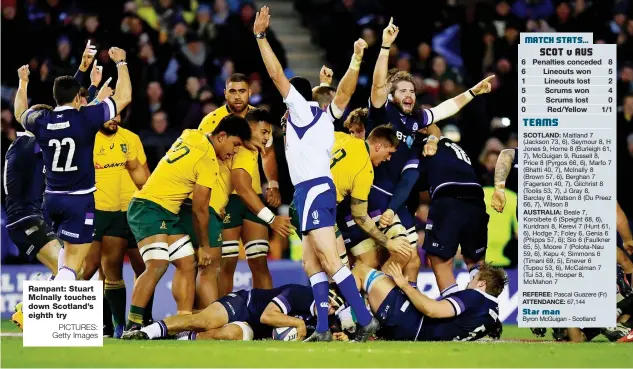  ?? PICTURES: Getty Images ?? Rampant: Stuart McInally touches down Scotland’s eighth try