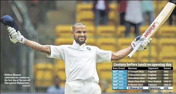  ?? PTI PHOTO ?? Shikhar Dhawan celebrates his century on the first day of the oneoff Test against Afghanista­n.
