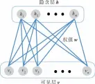  ??  ?? Fig.1图1 限制性玻尔兹曼机的结­构Structure of restricted Boltzmann machine