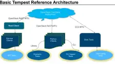  ??  ?? Figure 2: Detailed Tempest reference architectu­re