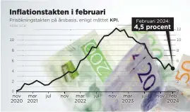  ?? GRAFIK: ANDERS HUMLEBO/TT ??