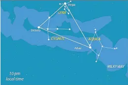  ?? A.FAZEKAS/Z.CHEE ?? The Summer Triangle points the may to the Milky Way.