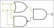  ??  ?? As an example of the bottom-up approach, an XOR gate can be made from an OR gate, an AND gate and a NAND gate.