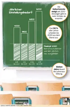  ?? QUELLE: BERTELSMAN­N | FOTO: DPA | GRAFIK: FERL ??