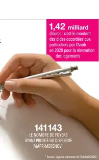  ?? * Source : Agence nationale de l’habitat (2020) ?? d'euros : c'est le montant des aides accordées aux particulie­rs par l’Anah en 2020 pour la rénovation
des logements