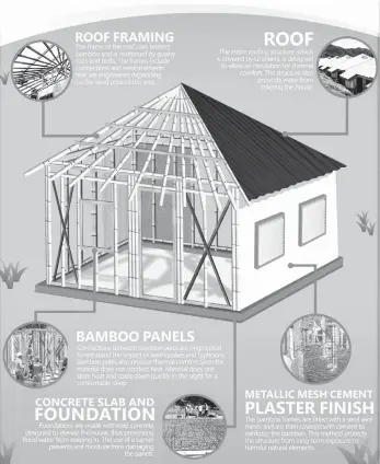  ?? INFO GRAPHIC BY BASE ?? RESILIENT HOME. Anatomy of a Base Bahay.