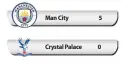  ??  ?? Man City Crystal Palace 5