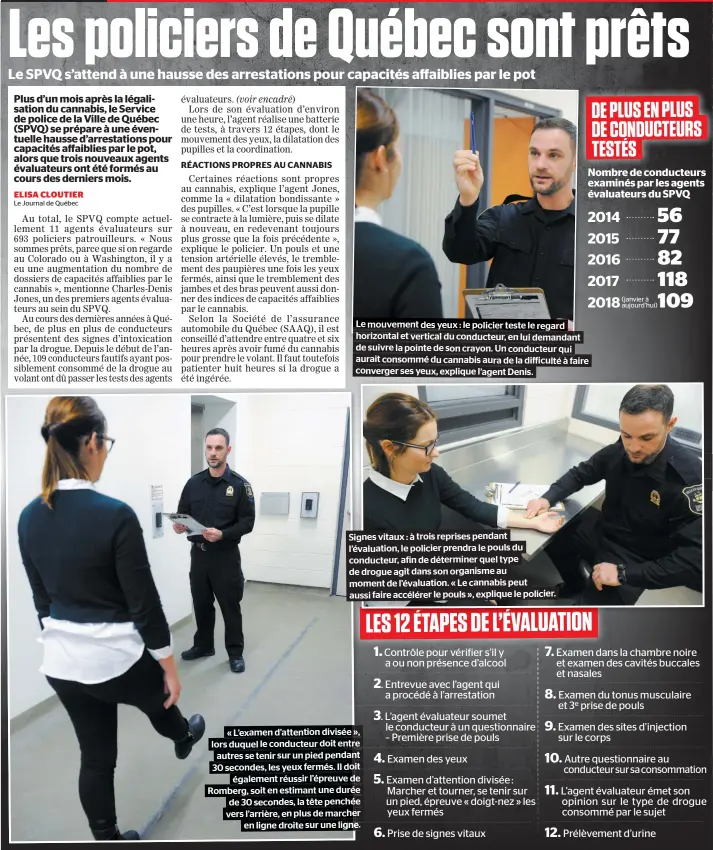  ??  ?? Le mouvement des yeux : le policier teste le regard horizontal et vertical du conducteur, en lui demandant de suivre la pointe de son crayon. Un conducteur qui aurait consommé du cannabis aura de la difficulté­à faire converger ses yeux, explique l’agent Denis. Signes vitaux : à trois reprises pendant l’évaluation, le policier prendra le pouls du conducteur, afin de déterminer quel type de drogue agit dans son organisme au moment de l’évaluation. « Le cannabis peut aussi faire accélérer le pouls », explique le policier. « L’examen d’attention divisée », lors duquel le conducteur doit entre autres se tenir sur un pied pendant 30 secondes, les yeux fermés. Il doit également réussir l’épreuve de Romberg, soit en estimant une durée de 30 secondes, la tête penchée vers l’arrière,en plus de marcher en ligne droite sur une ligne.