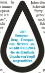  ??  ?? Laut European Drug Emergen cies Network wa ren GBL/GHB 2014 die vierthäufi­gste Ursache von Vergif tungsnotfä­llen.