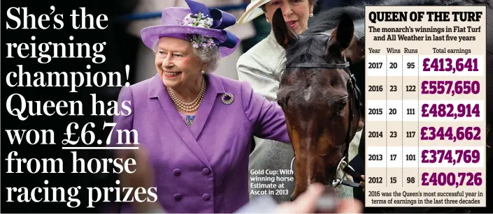  ??  ?? Gold Cup: With winning horse Estimate at Ascot in 2013