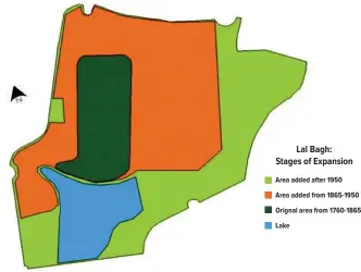  ??  ?? Expansion of Lalbagh Garden, Bengaluru from 1760 to onwards ( Source : Iyer, M., et al ( 2012), Using Satellite Imagery and Historical Maps to study the Original Contours of Lalbagh Botanical Garden, Current Science, Vol. 102, No. 3)