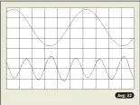  ?? ?? Fig.8 Linn Klimax Solo 800, 1kHz waveform at 50W into 8 ohms, 0.0028% THD+N (top); distortion and noise waveform with fundamenta­l notched out (bottom, not to scale).