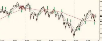  ??  ?? Euro Stoxx diario en el último año.