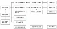  ?? ?? 图1电力故障应急沉浸­式VR体感演练及培训­平台图