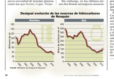  ?? FOTOS: CEDOC. INFOGRAFÍA: FERNANDO SAN MARTÍN. ??