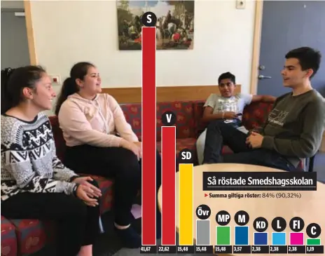  ?? FOTO: EVELINA HERTZ ?? INTRESSERA­DE. Fr v: Sara Diaz, Emma Daher, Azali Amari och Mohammad Elbazi röstade alla i skolvalet.