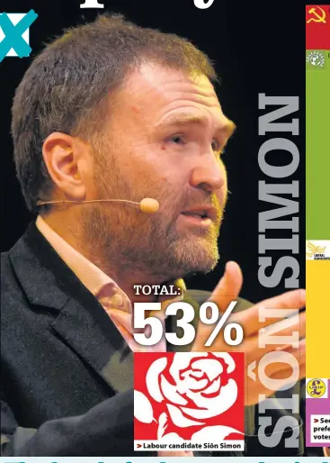  ??  ?? > Labour candidate Siôn Simon >
Second preference votes