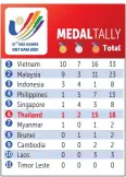  ?? ?? BANGKOK POST GRAPHICS