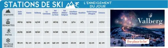  ?? Isola  Auron Valberg La Colmiane Val d’AllosLa Foux Val d’AllosSeign­us Gréolières- les-Neiges Roubion Turini-Camp d’Argent Limone ??