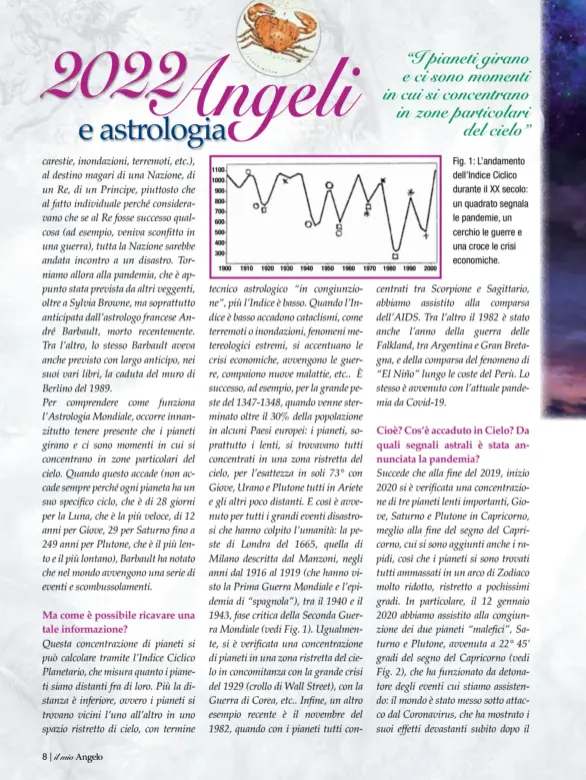  ?? ?? Fig. 1: L’andamento dell’Indice Ciclico durante il XX secolo: un quadrato segnala le pandemie, un cerchio le guerre e una croce le crisi economiche.