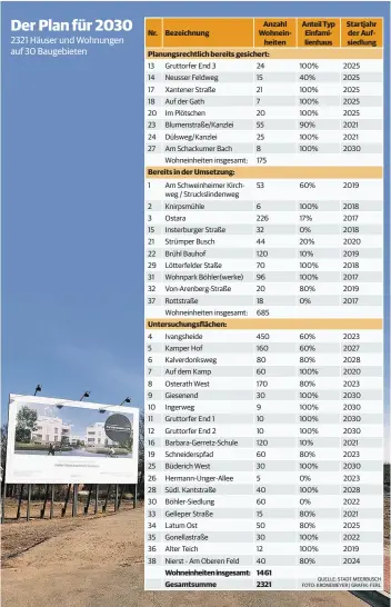  ?? QUELLE: STADT MEERBUSCH FOTO: KRONEMEYER | GRAFIK: FERL ??