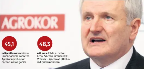  ??  ?? Tvrtka Ivice Todorića: Stabilna smo i snažna te odgovorna kompanija u regiji milijardi kuna iznosile su ukupne obveze koncerna Agrokor u prvih devet mjeseci lanjske godine mil. eura dobile su tvrtke Ledo, Zvijezda, Jamnica i PIK Vrbovec u siječnju od...