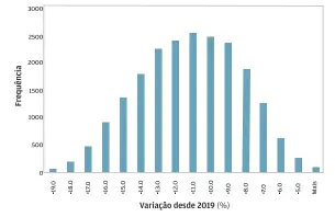  ?? Fonte: Folha Trimestral da Católica. ??