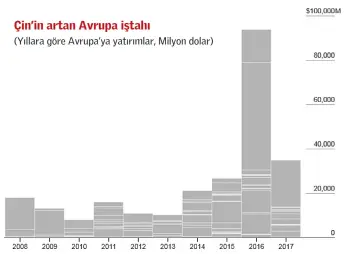  ?? Kaynak: Bloomberg ??