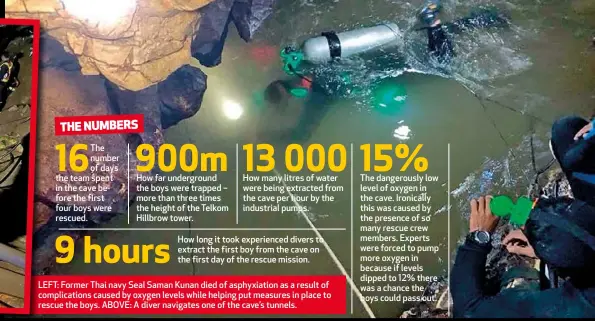  ?? LEFT: Former Thai navy Seal Saman Kunan died of asphyxiati­on as a result of complicati­ons caused by oxygen levels while helping put measures in place to rescue the boys. ABOVE: A diver navigates one of the cave’s tunnels. ??