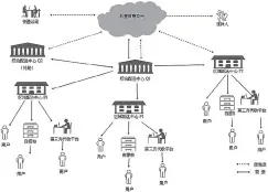  ??  ?? 共享经济背景下快递末­端配送模式图