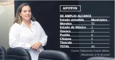  ??  ?? Alejandra Kuri, directora ejecutiva de Fuerza México, fideicomis­o de la IP que apoya en la reconstruc­ción por los sismos del 19 de septiembre de 2017.