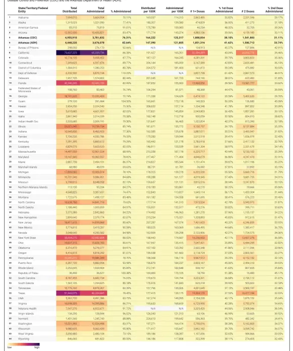  ?? Source: Centers for Disease Control and Prevention and Arkansas Department of Health • Created with Datawrappe­r ??