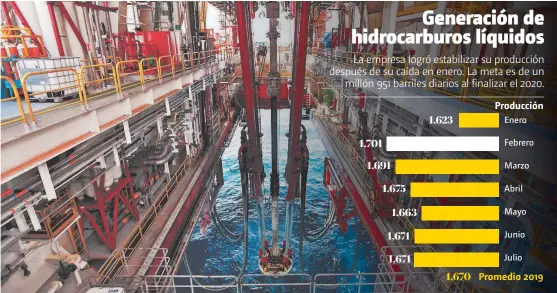  ??  ?? • FUENTE: Petróleos Mexicanos • INFORMACIÓ­N: Yeshua Ordaz• FOTOGRAFÍA: Claudia Guadarrama• GRÁFICO: Mauricio Ledesma