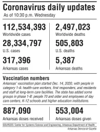  ?? Arkansas Democrat-Gazette ?? SOURCES: Center for Systems Science and Engineerin­g, Arkansas Department of Health