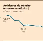  ?? FUENTE: ELABORACIÓ­N PROPIA CON CIFRAS DEL INEGI ??