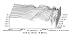  ?? ?? Fig.6 T+A Solitaire S 530, lateral response family at 55", normalized to response on tweeter axis, from back to front: difference­s in response 60°–5° off axis on midrange side, reference response, difference­s in response 5°–60° off axis on tweeter side.