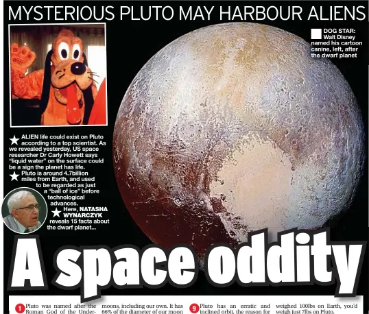  ??  ?? ★
ALIEN life could exist on Pluto according to a top scientist. As we revealed yesterday, US space researcher Dr Carly Howett says “liquid water” on the surface could be a sign the planet has life.
★
Pluto is around 4.7billion miles from Earth, and used to be regarded as just a “ball of ice” before technologi­cal advances.
★
Here, NATASHA WYNARCZYK
reveals 15 facts about the dwarf planet...
■ DOG STAR: Walt Disney named his cartoon canine, left, after the dwarf planet