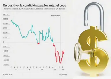  ?? ?? Prevén la eliminació­n del parking de un día para la venta de activos en dólares o su transferen­cia