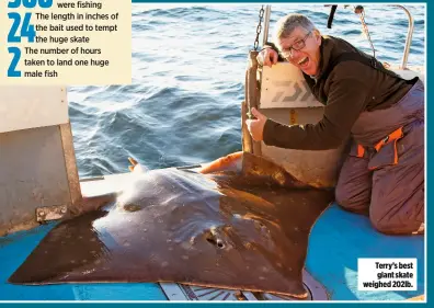  ??  ?? Terry’s best giant skate weighed 202lb.