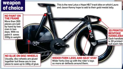  ??  ?? This is the new Lotus x Hope HB.T track bike on which Laura and Jason Kenny hope to add to their gold medal tally.