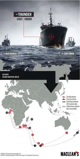  ??  ?? The route of the longest sea chase, starting from the icy waters of the Southern Ocean to West Africa, spanning for 110 days. (Source: Maclean’s)