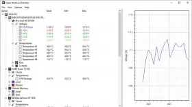  ??  ?? Open Hardware Monitor tracks all your PC’s sensors.