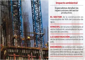  ?? ?? CONSTRUCCI­ÓN de un edificio en la alcaldía Miguel Hidalgo, en octubre pasado.