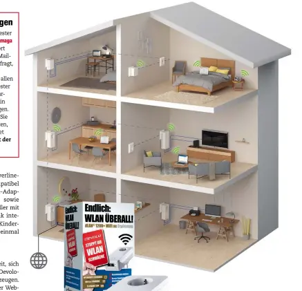  ??  ?? Vom Dachgescho­ss bis in den Keller: Der Mix aus Powerline und WLAN ist sehr schnell eingericht­et.