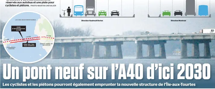  ?? PHOTO MARTIN CHEVALIER ?? Le pont de l’Île-aux-Tourtes, qui relie l’île de Montréal à Vaudreuil-Dorion, sera remplacé par une nouvelle structure plus large. Ci-dessous, on voit la zone de travaux qui fera 4,3 km. Ci-contre, en plus des trois voies de circulatio­n dans chaque direction, il y aura des accotement­s réservés aux autobus et une piste pour cyclistes et piétons.